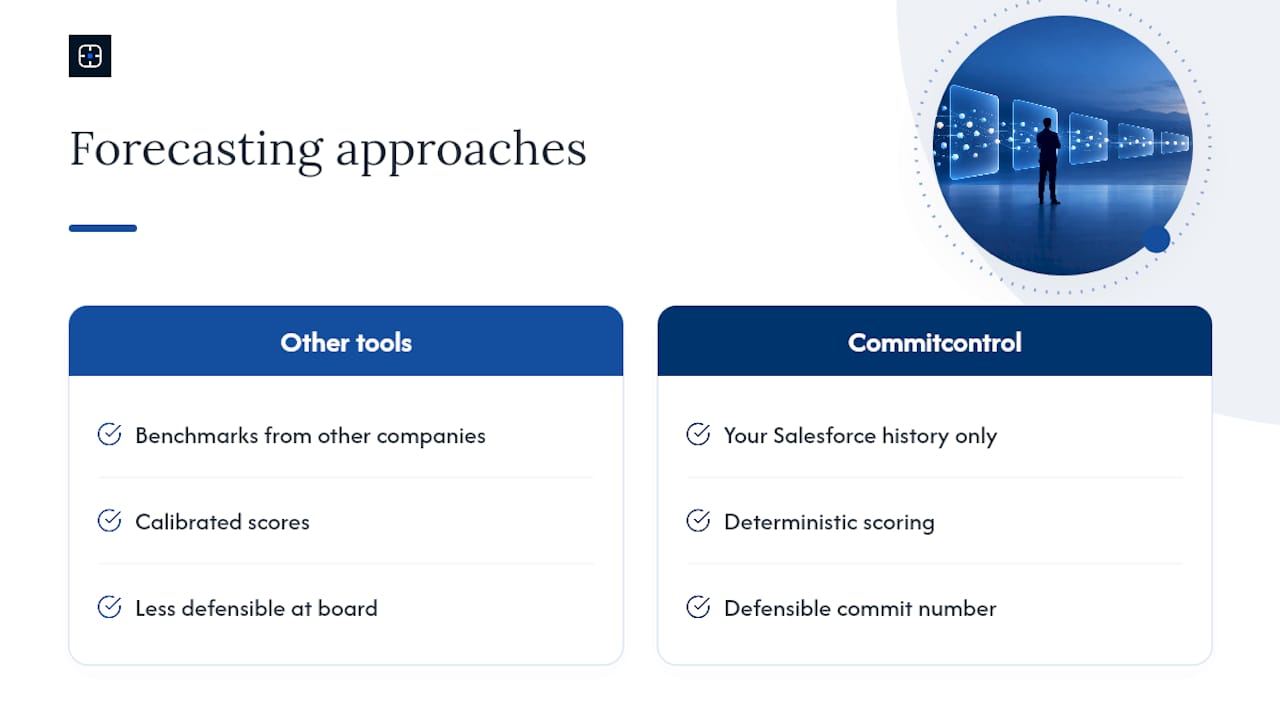 Turning waterfall diagnostics into a commit number you can defend — overview diagram