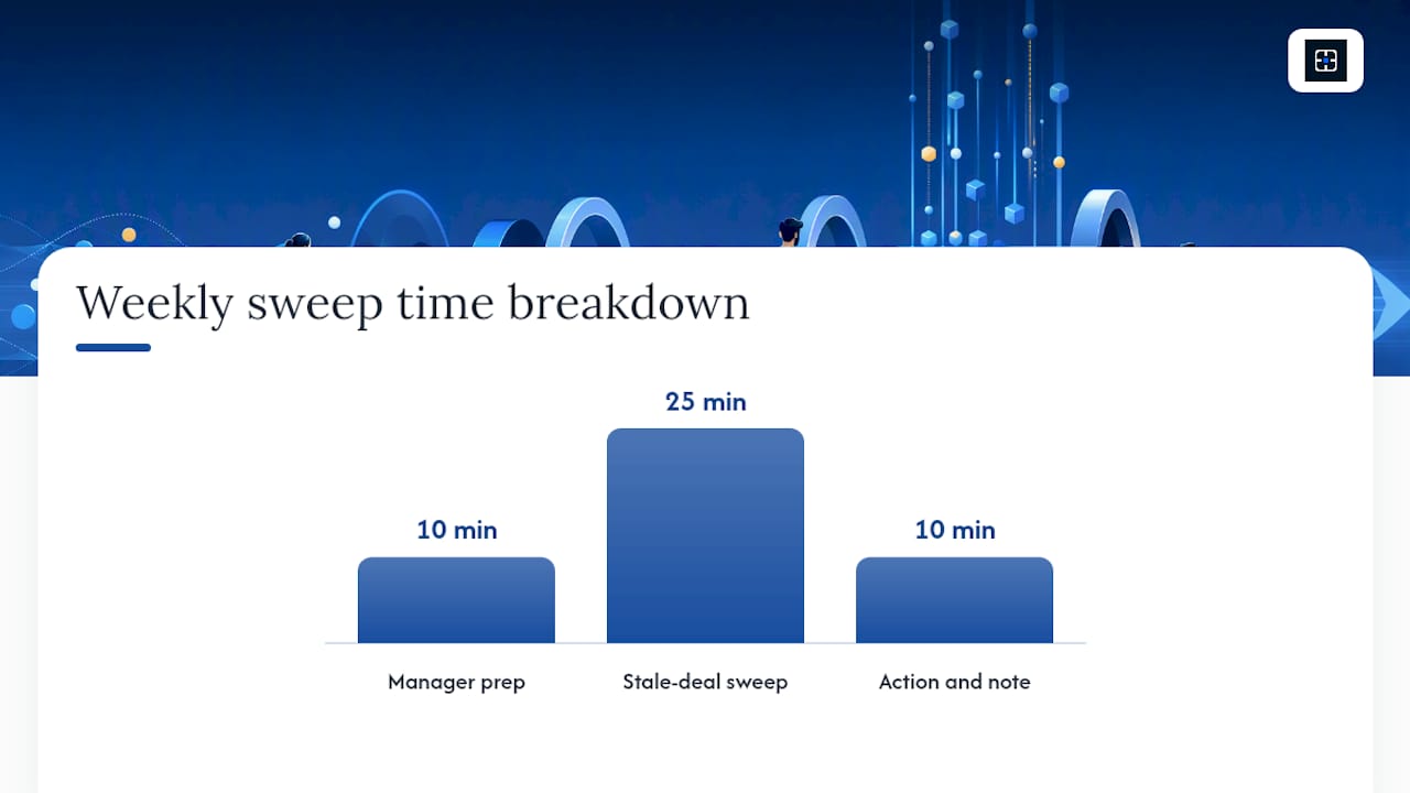 How to run the weekly hygiene sweep in 45 minutes — overview diagram