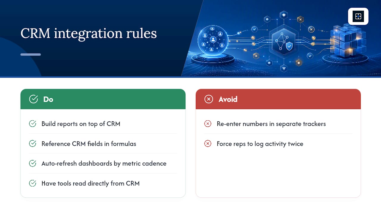 How do you integrate sales metrics with your CRM for automated reporting? — overview diagram