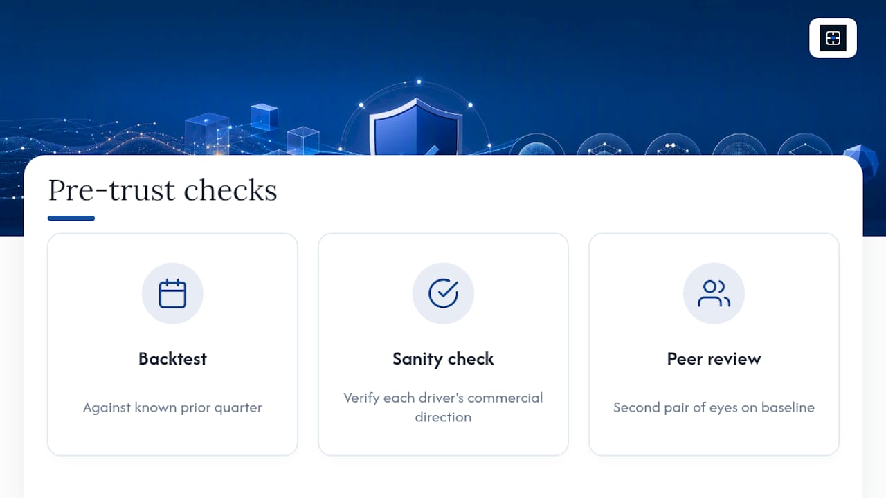 Three checks for forecast validation