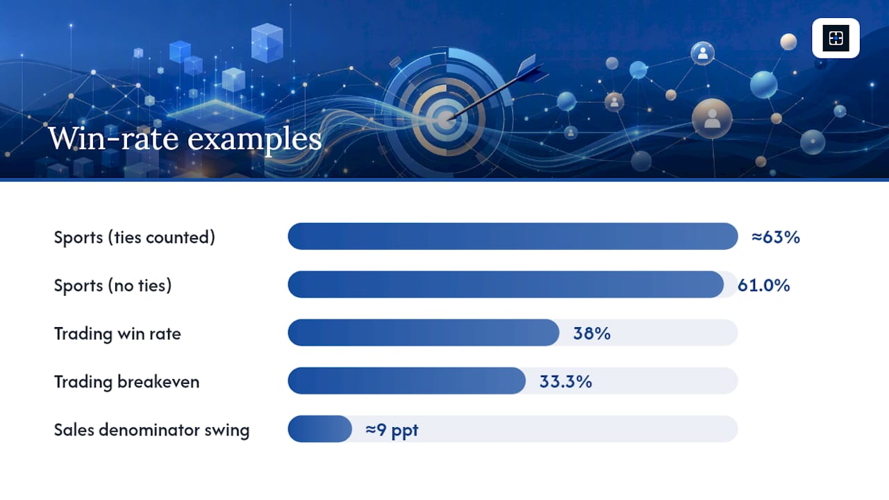 Step-by-step examples: sports, trading, and sales win rates — overview diagram