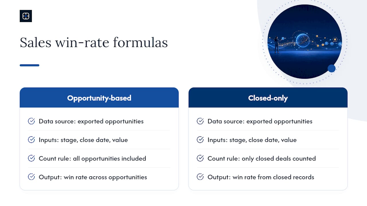 Sales win rate calculation workflow