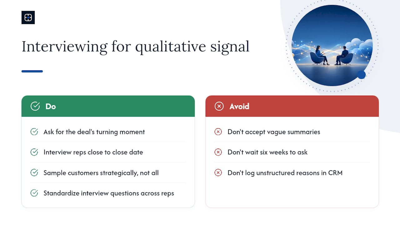 How should you interview sales teams and customers for qualitative signal? — overview diagram