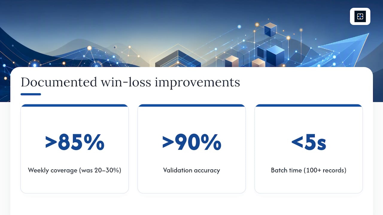 Win-loss coverage and scoring performance improvements