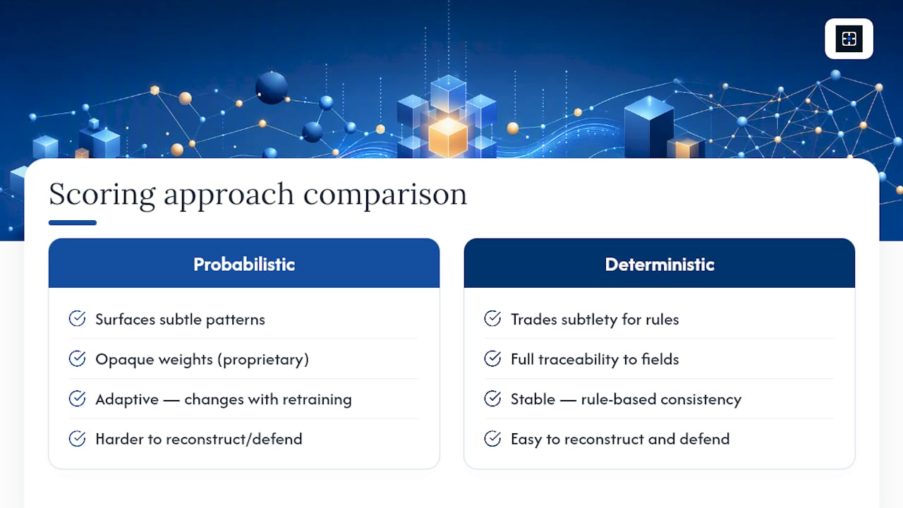 Probabilistic and deterministic scoring comparison