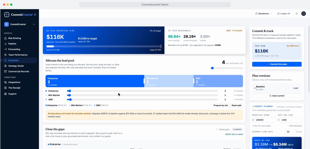 The CommitControl commit review screen with deal scores and reasoning.